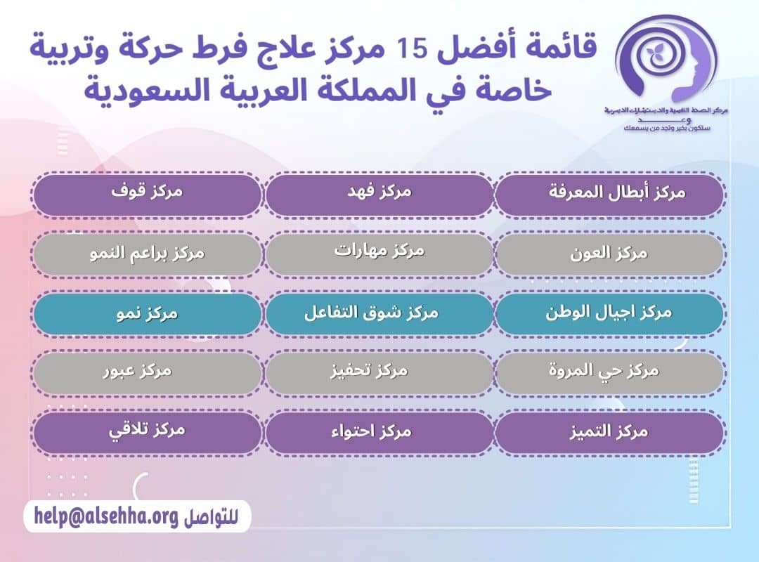 قائمة أفضل 15 مركز علاج فرط حركة وتربية خاصة في المملكة العربية السعودية